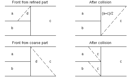 interface collision